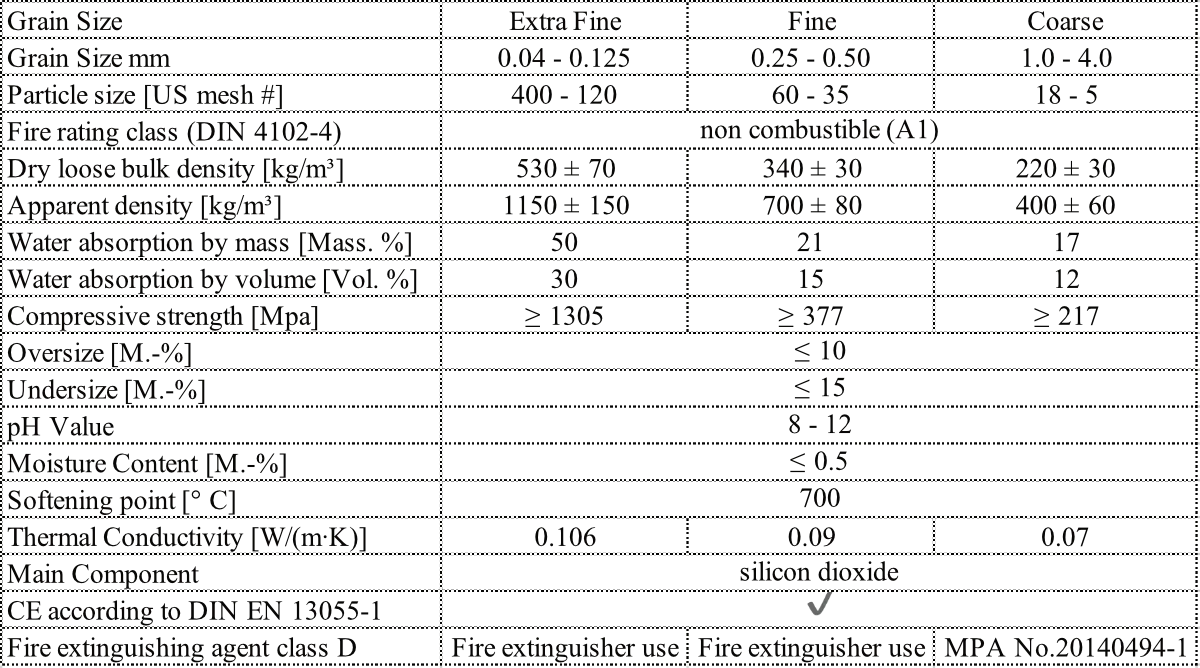 Extover technical specification table